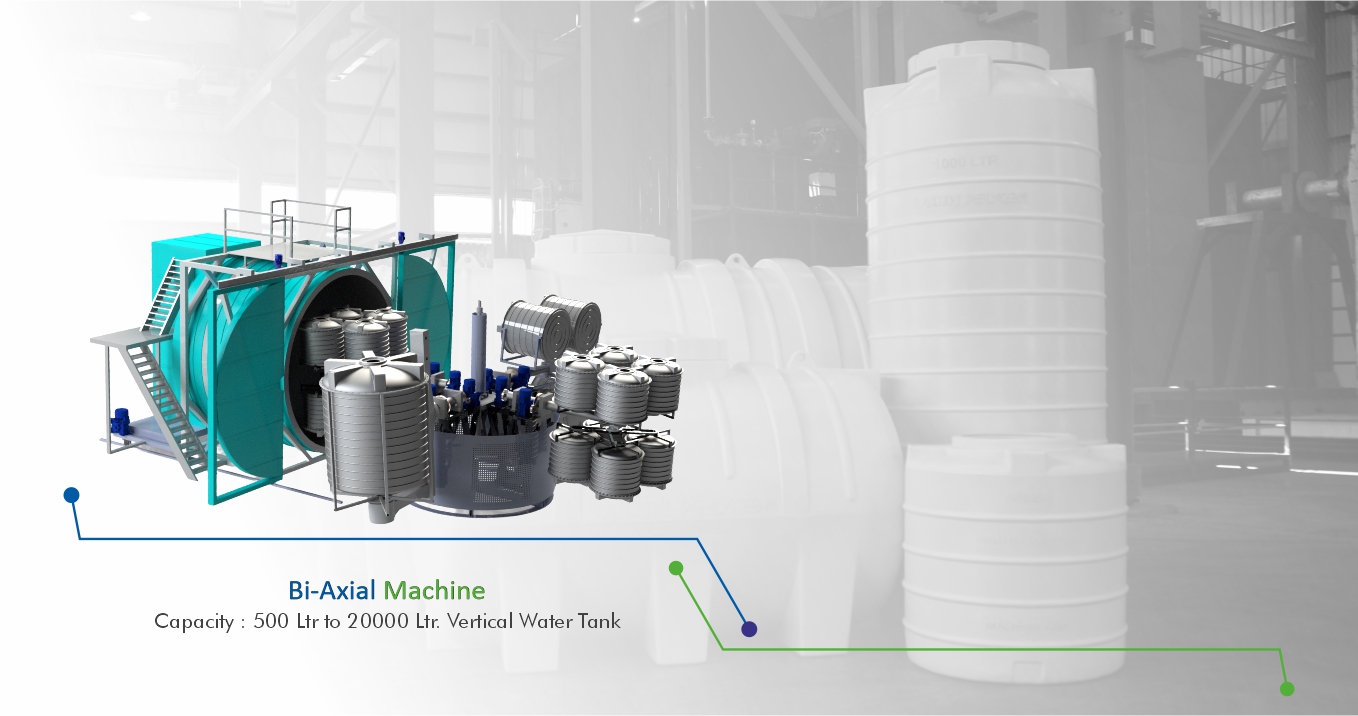 Roto Moulding Machinery 